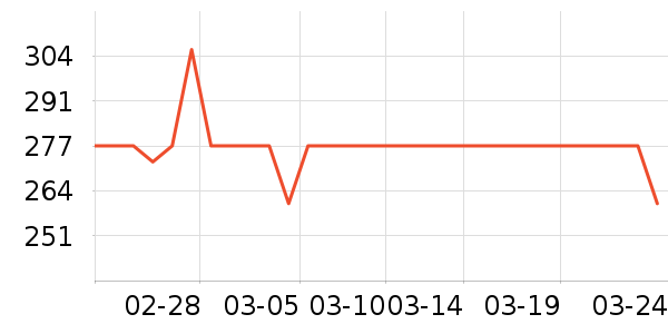 ����������ҽ�Ʊ�����ʷ�۸�