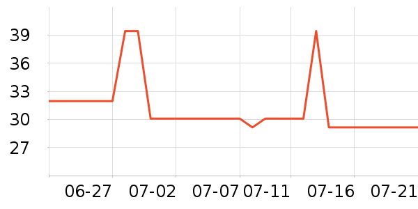 ����ר��������ʷ�۸�