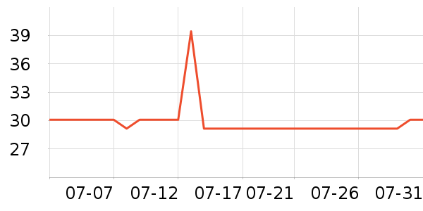 ����ר��������ʷ�۸�