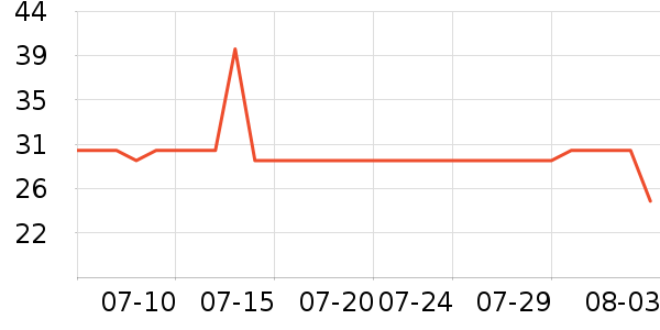 ����ר��������ʷ�۸�