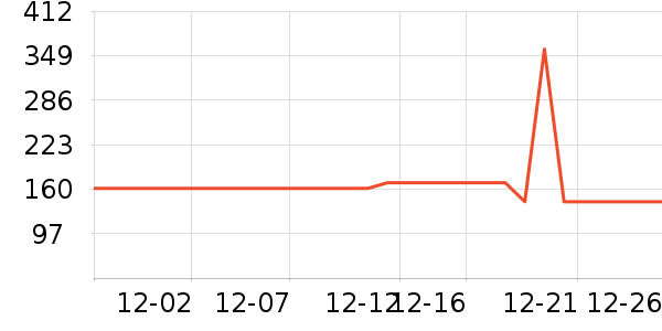 ��ҵƷ��ʷ�۸�