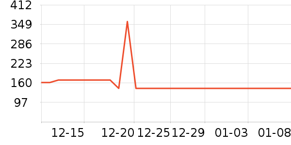 ��ҵƷ��ʷ�۸�