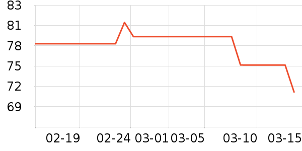 �����̷���ʷ�۸�