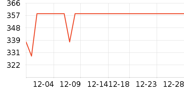 ���ñ��/Χ��/������װ��ʷ�۸�