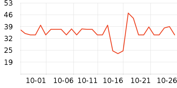 ��Ʒ�������ʷ�۸�