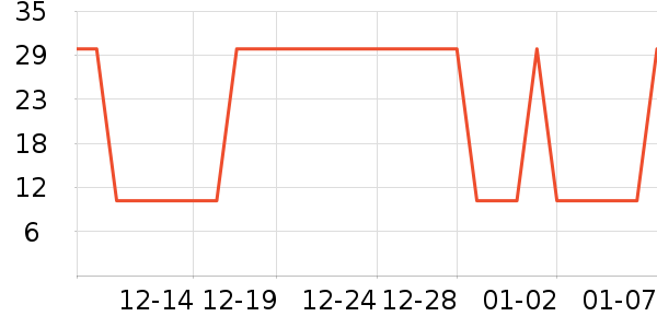 �Ź�������ʷ�۸�