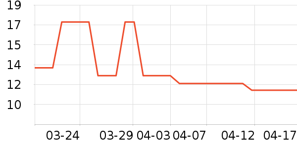 ������Ʒ��ʷ�۸�