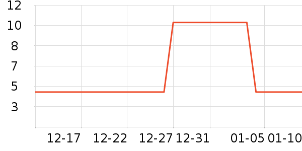 ����С������ʷ�۸�