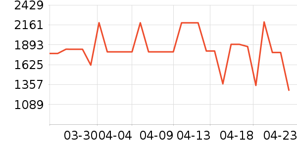 �յ���ʷ�۸�