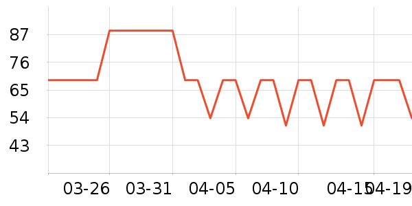 ��ŵ��������ʷ�۸�