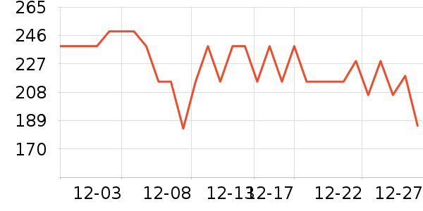 ������ѡ���޷���ʷ�۸�