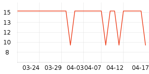 �Ź�������ʷ�۸�