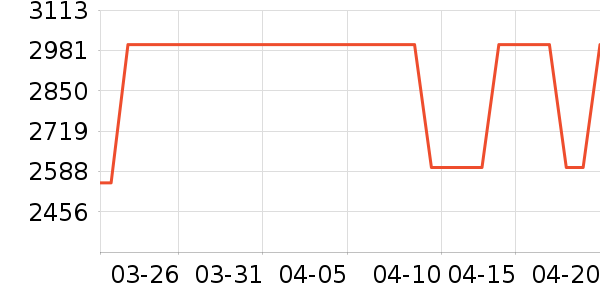 ��ѧ�۾�/��Ƭ������ʷ�۸�