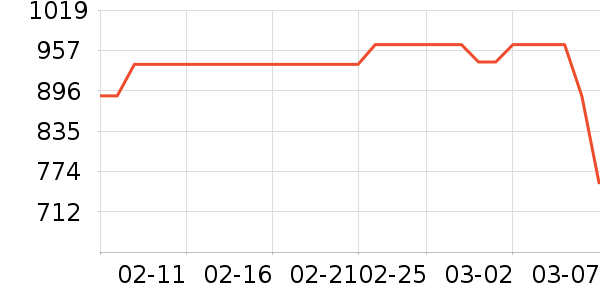 ̡�����/�վ���ʷ�۸�