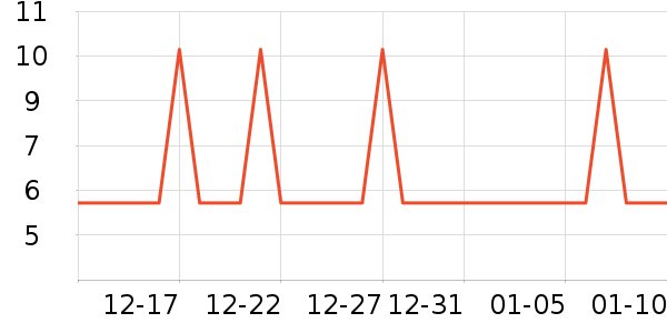 �Ź�������ʷ�۸�