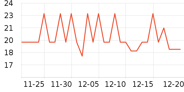 ���ѻ���������ʷ�۸�