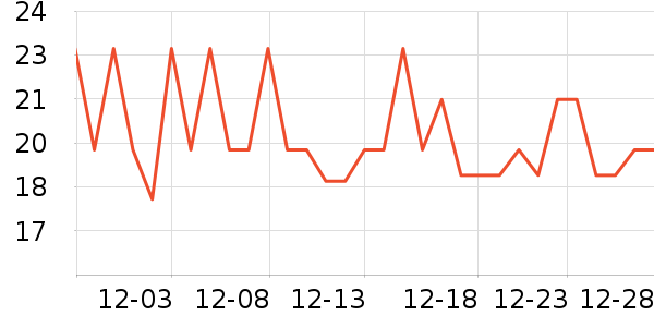 ���ѻ���������ʷ�۸�