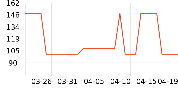 Evereden����������ʷ�۸�