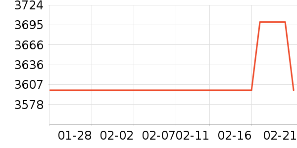 ӳ���Կ���ʷ�۸�