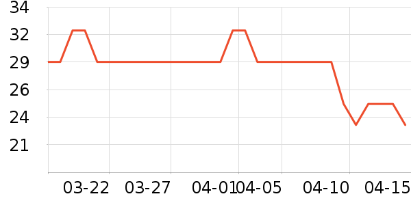 ��ԣ����ʷ�۸�