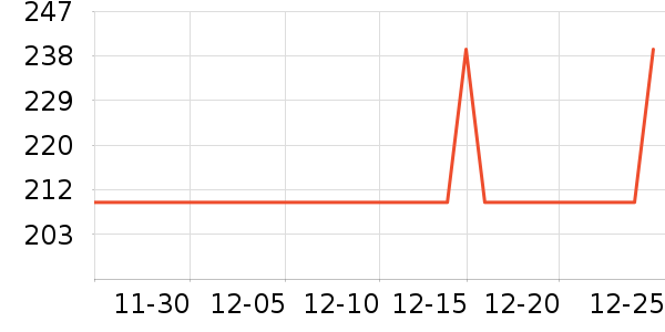 AusGolden������ʷ�۸�