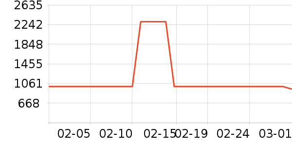 ѧ��ƽ����ʷ�۸�