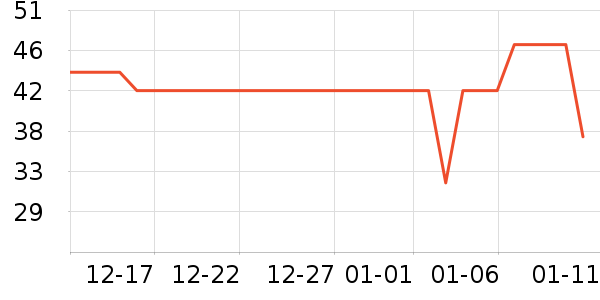 ��ϣ��ţ��/��Ʒ��ʷ�۸�