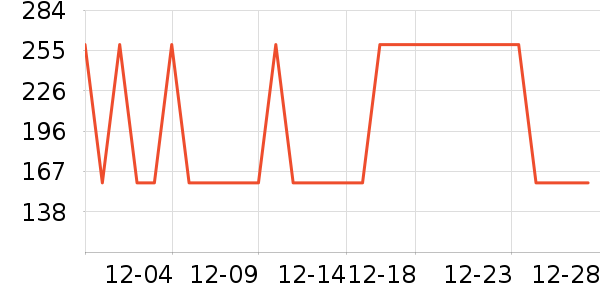 HAZZYS ����˹��ͯ������ʷ�۸�