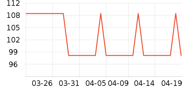 SWANSӾ����ʷ�۸�