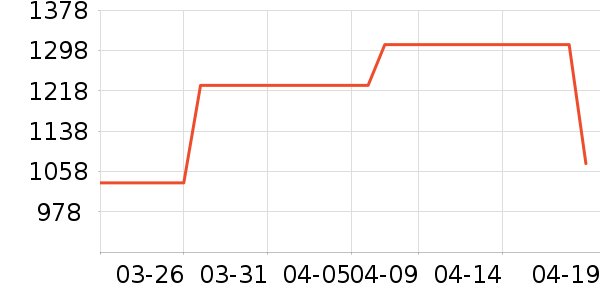 ������ʷ�۸�