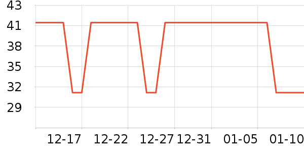 ����ά����ʷ�۸�