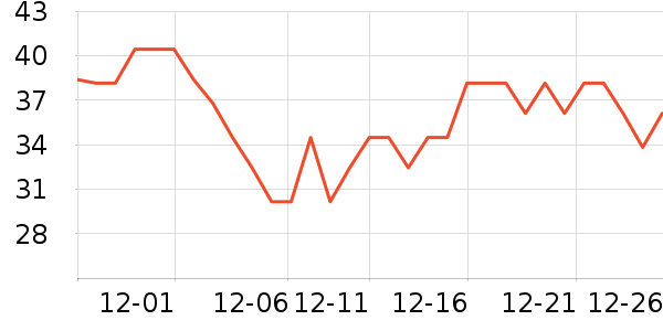 ������ƿ������ʷ�۸�