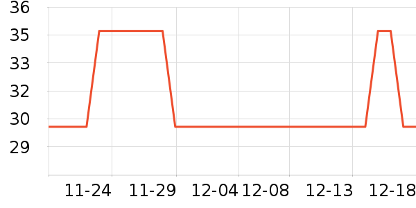 ��ʿ����ʷ�۸�