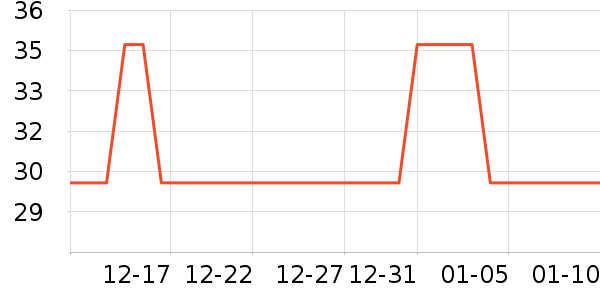 ��ʿ�ᱣ�±���ʷ�۸�