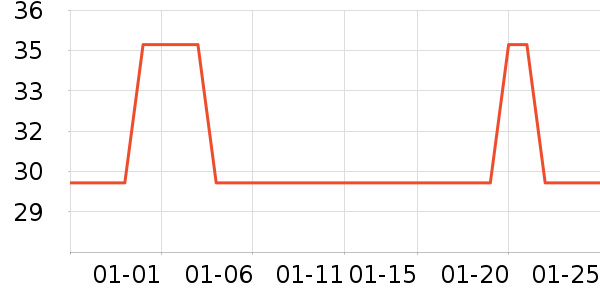 ��ʿ�ᱣ�±���ʷ�۸�