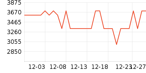 �����յ���ʷ�۸�