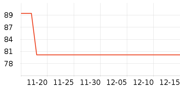 LaChapelleCityŮʽ��������ʷ�۸�