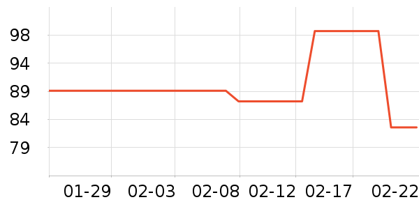 ��˹������ʷ�۸�