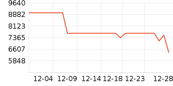 ���±�����ʷ�۸�