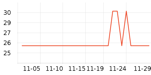 ��ʿ����ʷ�۸�