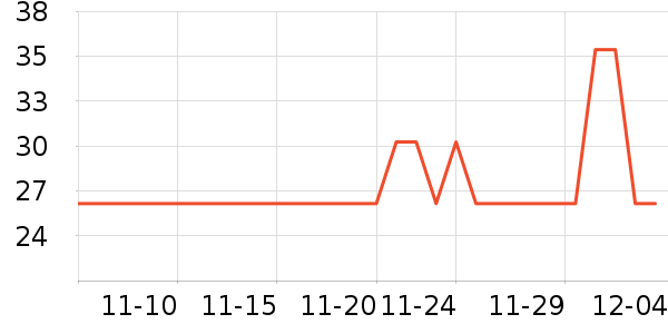 ��ʿ����ʷ�۸�