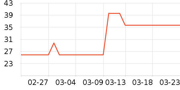 ��ʿ�����ϱ���ʷ�۸�