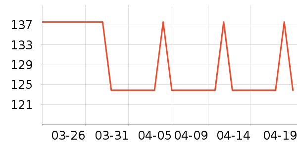 SWANSӾ����ʷ�۸�