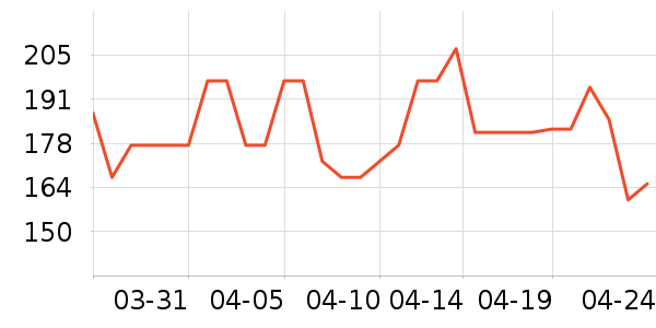 ˹�����в�Ӫ����ʷ�۸�