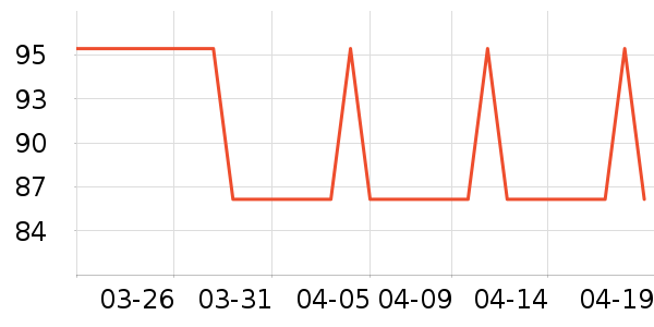 SWANSӾ����ʷ�۸�