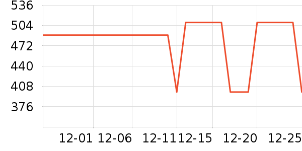 ѼѼŮʽ���޷���ʷ�۸�