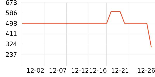 ѩ�з����޷���ʷ�۸�