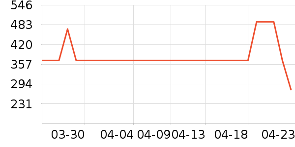 �����Ȼ�����Ʒ��ʷ�۸�