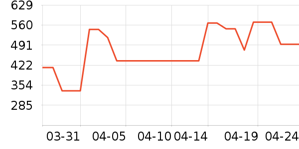 K&N����ά����ʷ�۸�