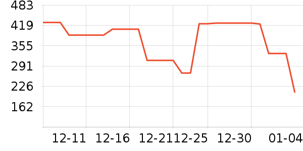 ������ʿ����Ь��ʷ�۸�